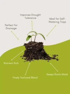 Seed Starting Mix, 9 Qts. -Hot Sale Flower Seed Store 8592212 3 1